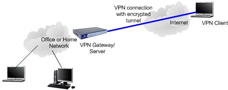 xremote-access-vpn-network-diagram.jpg.pagespeed.ic.qYGK0E4Yqd